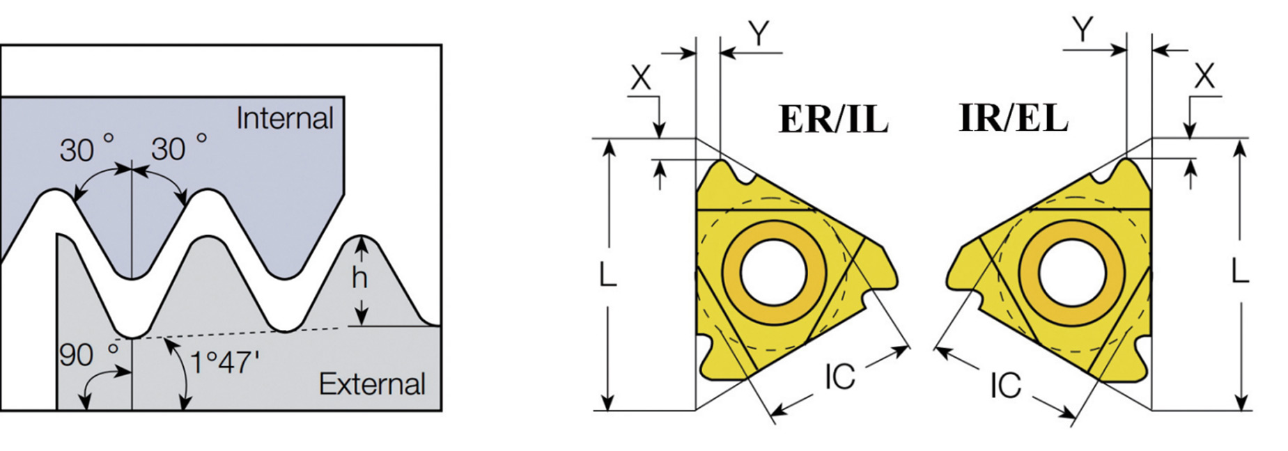 CARBIDE INSERTS