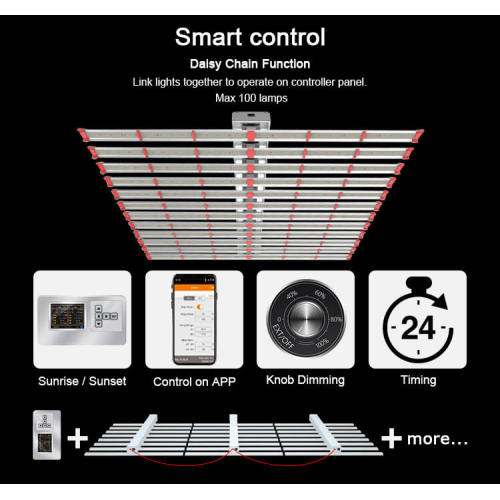 ETL Lm301b Growing Lights For Indoor Plants