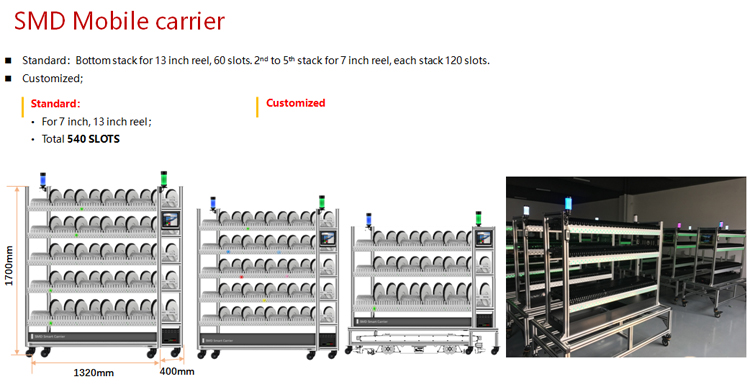 Smd Intelligent Rack Shelf  programable