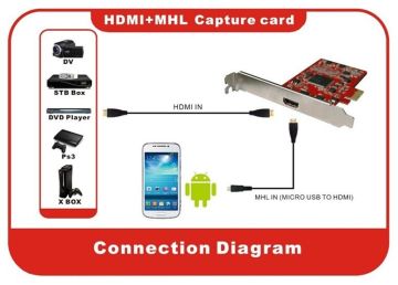 High Defination 1080i Usb Hdmi Video Capture Support Still Image Snapshots