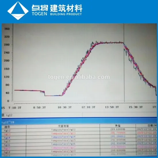 Heat Soak Tested Tempered Glass Best Price