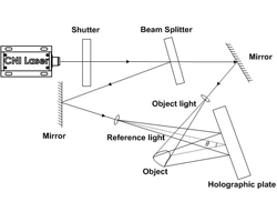 Holography