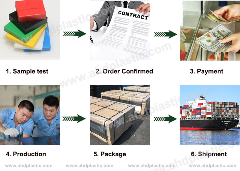 Red Polyurethane Sheet order process