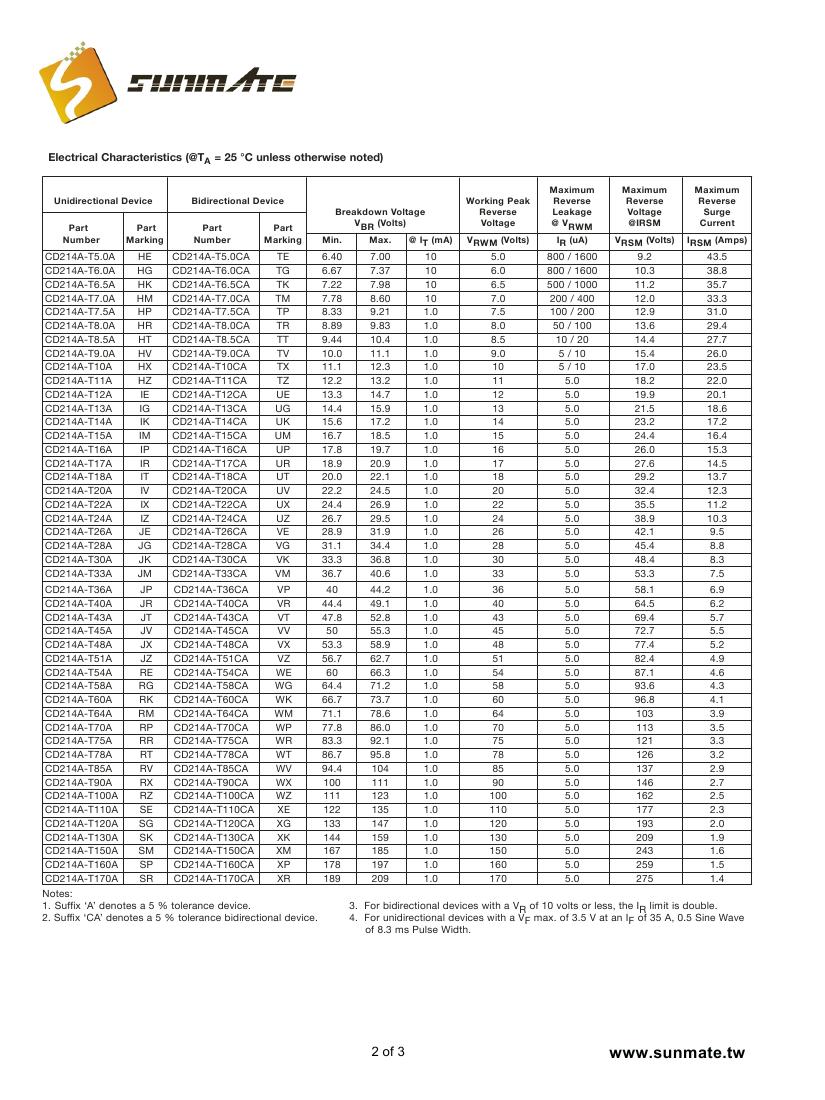 CD214A-T5.0A(CA) - CD214A-T170A(CA)0001