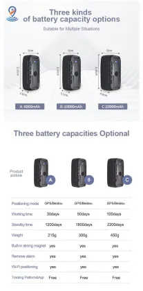 Advanced GPS Tracking Device: Strong Magnet, Remote Pickup, Voice Monitoring & Extended Standby Time