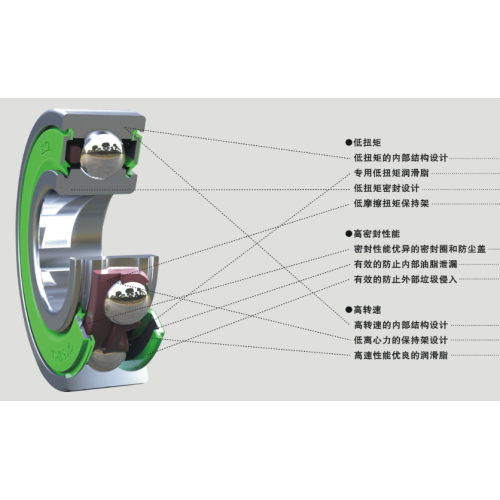 ZXZ Low noise low-power G series bearing