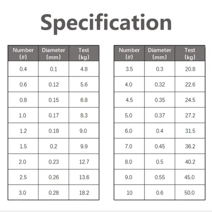 X4 Coated Braid Fishing Line - PE Most Powerful 100m Bower Zone