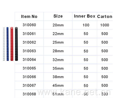 310060-310068: Product Code Range