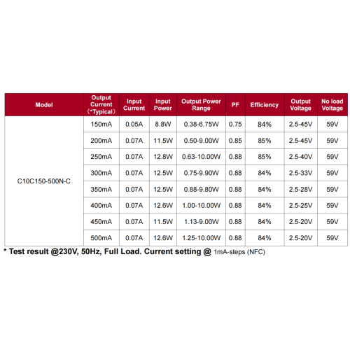 Святлодыёдны драйвер CASAMBI 10 Вт