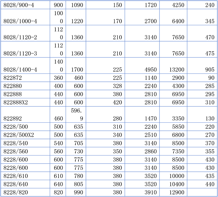 Split Cylindrical Roller Bearing