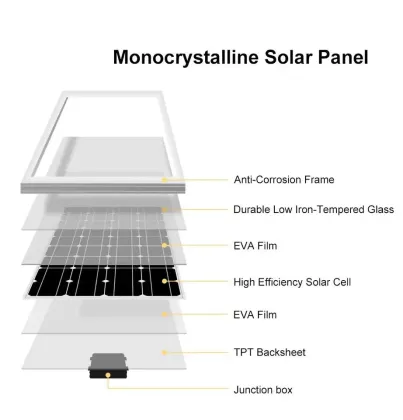 Longi Himo 6 Bifacial 550W-580W Solar Panels