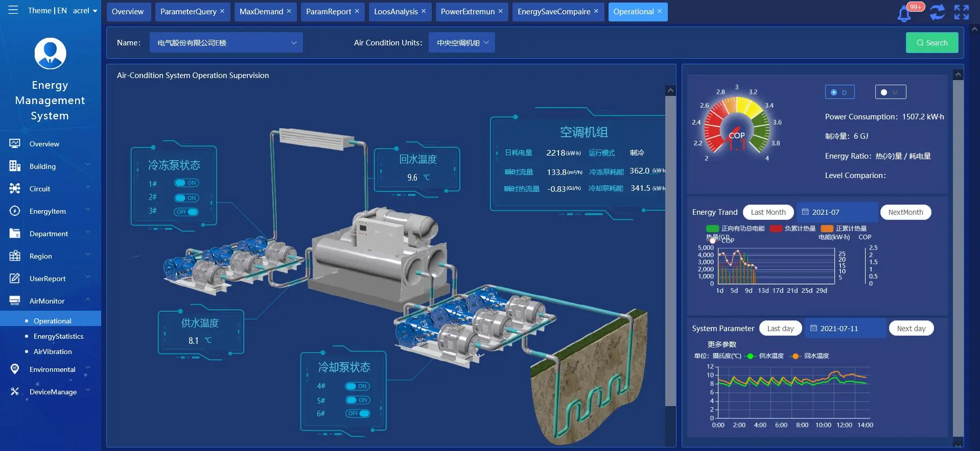 Air-conditioner Monitoring