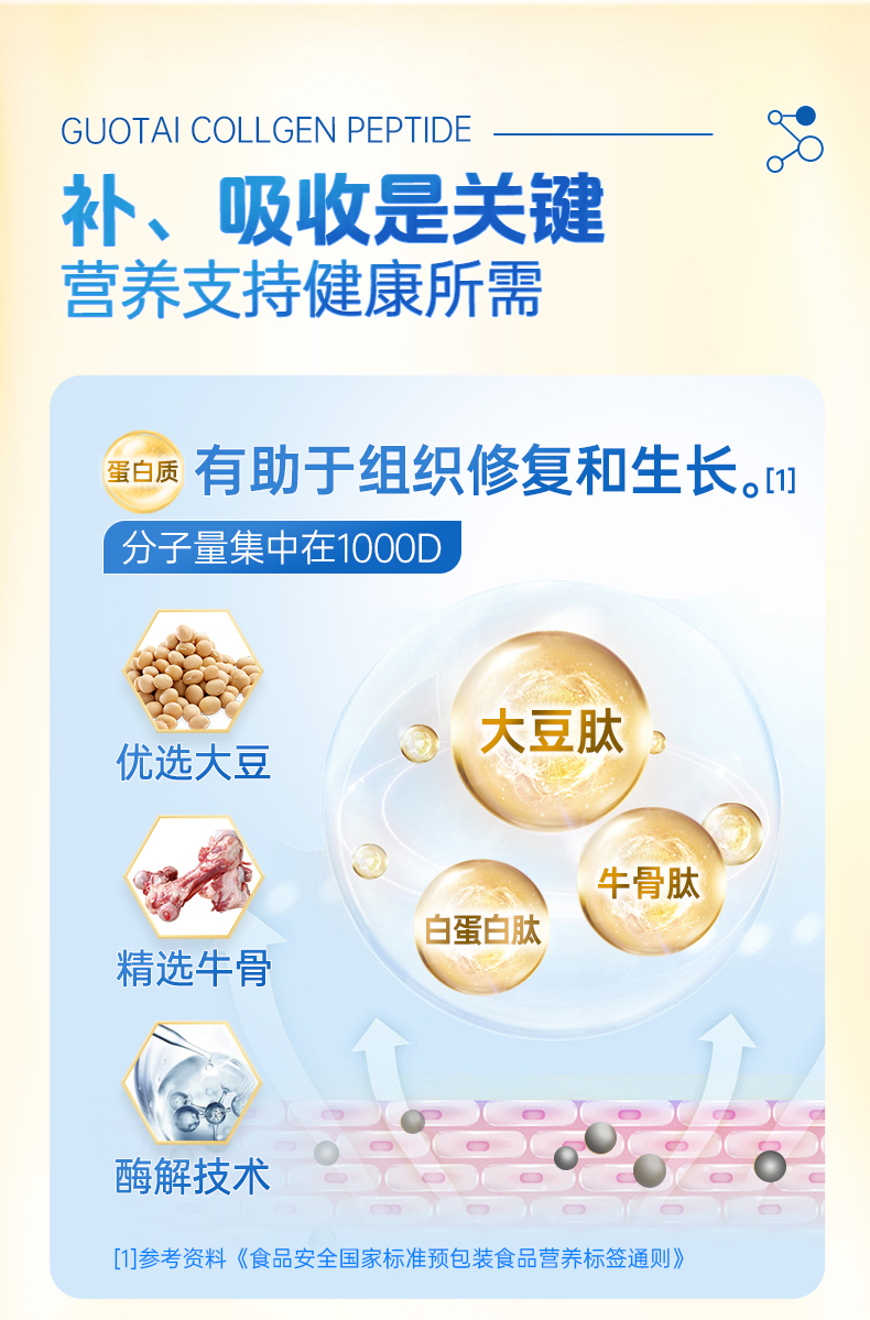 Collagen Peptide