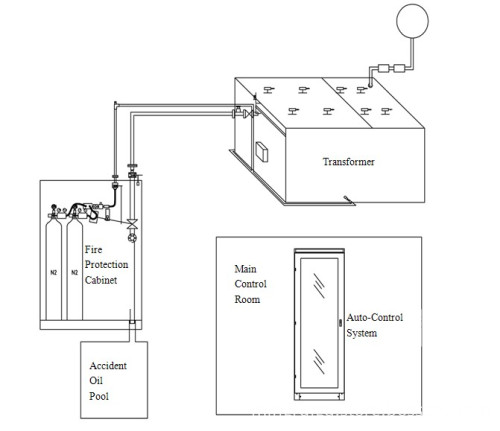 High Voltage Oil Immersed Transformer Nitrogen Injection And Oil ...