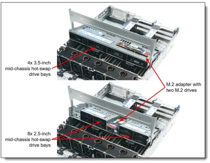 Preferential Pricing on IBM ThinkSystem SR650 V3 2U Rack Server