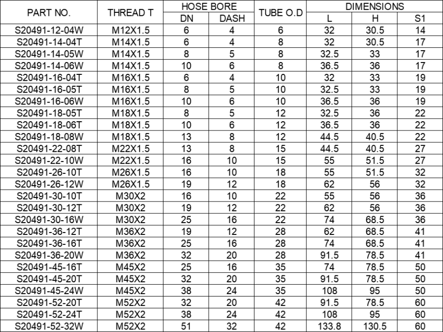 90 Degree Metric Female 24 Cone Fittings Parameters 90 Degree Metric Female 24 Cone Fittings Parameters