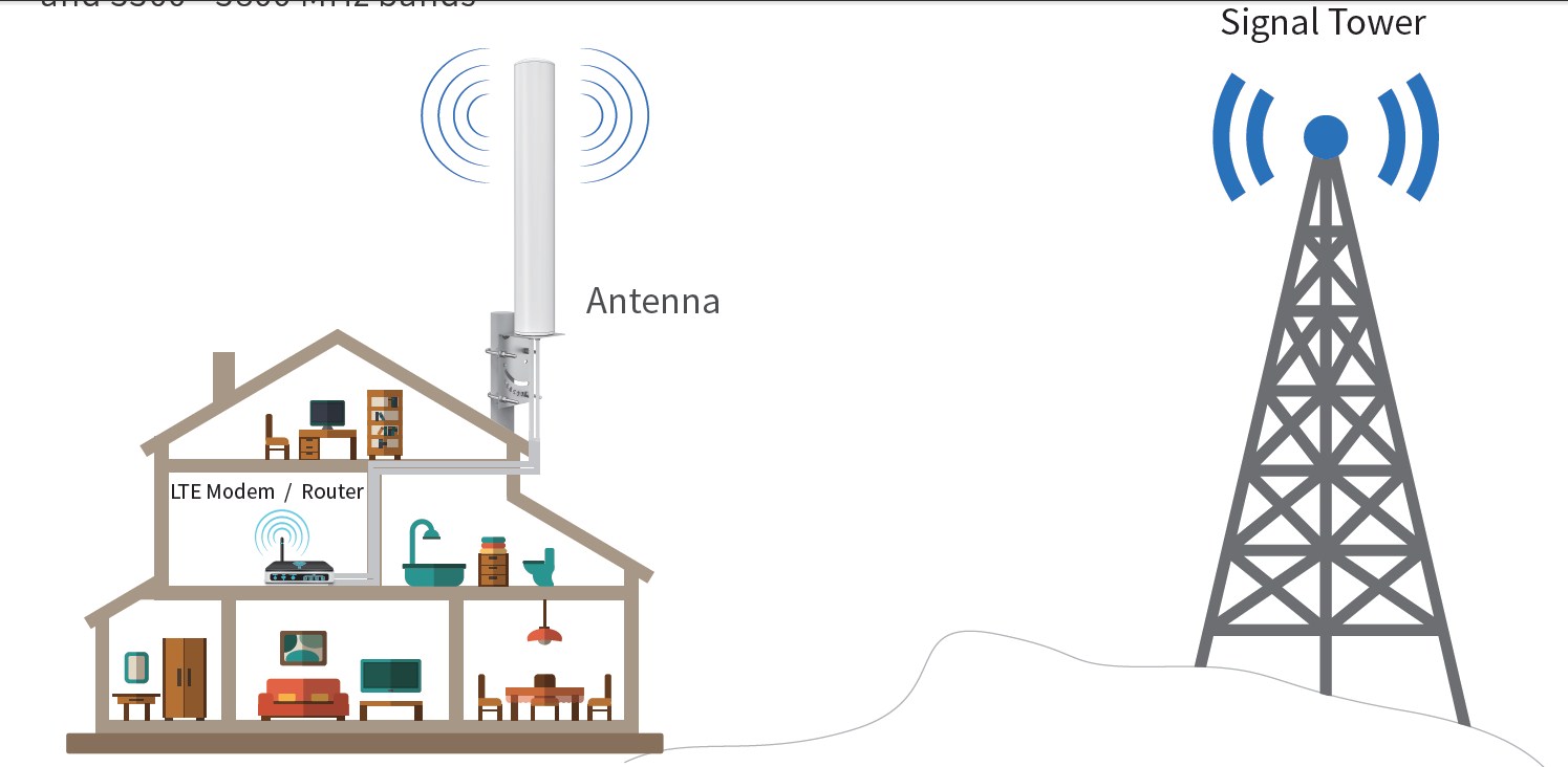 5G base antenna