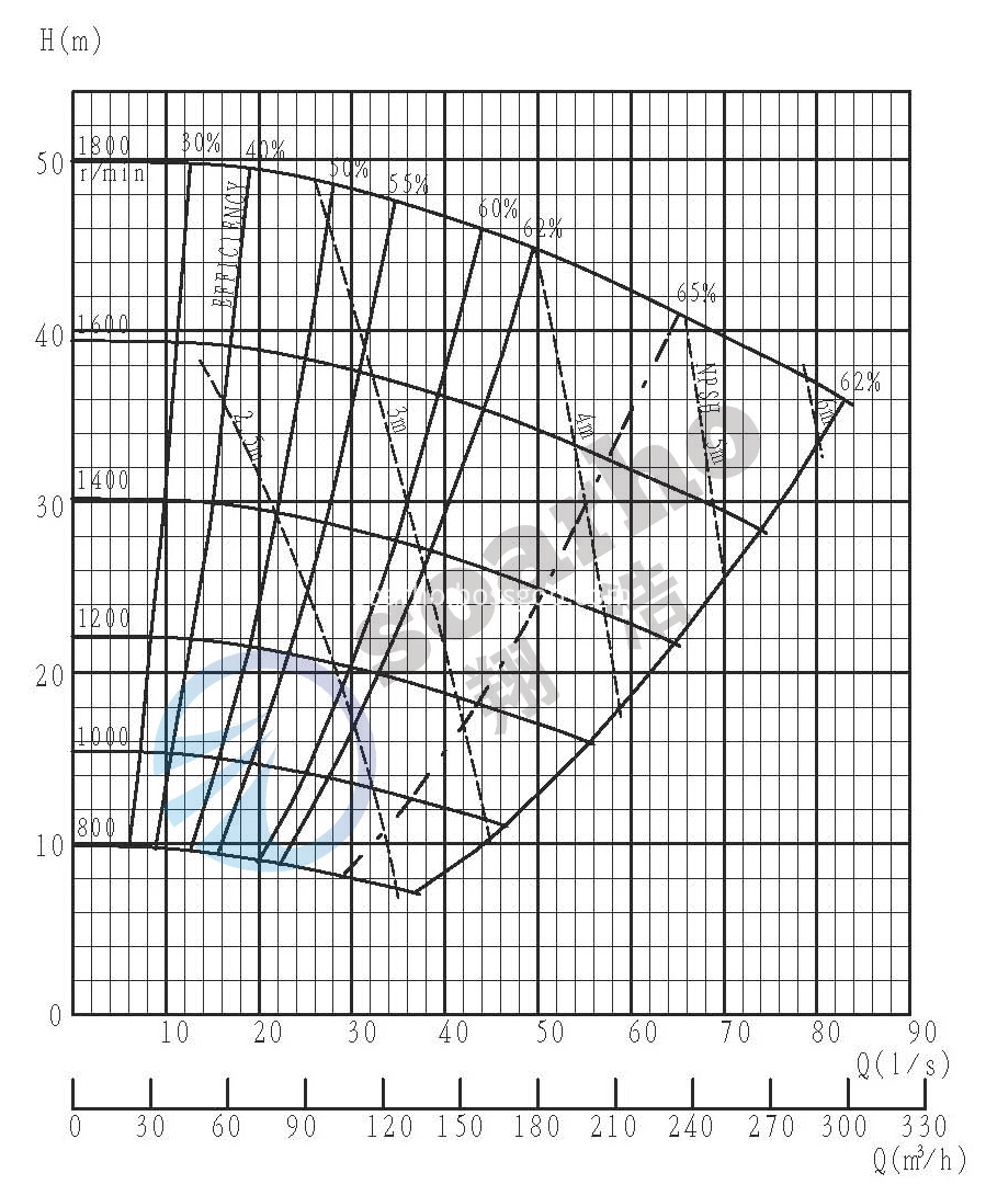 100D-L performance curve