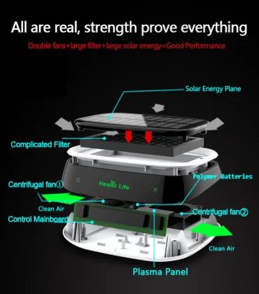 Car Air Purifier Portable Car Air Purifier Solar