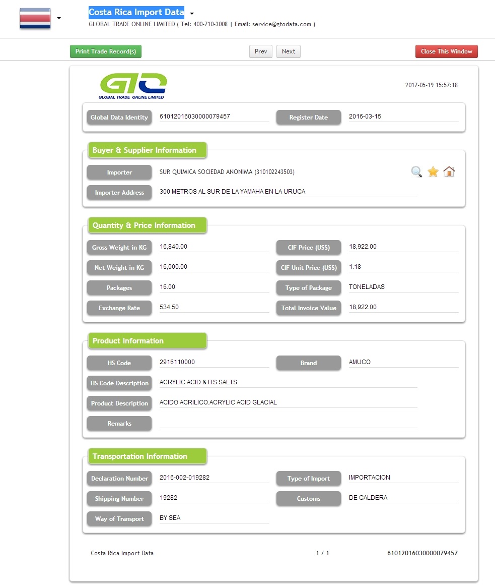 Costa Rica Acrylic Acid Import Data