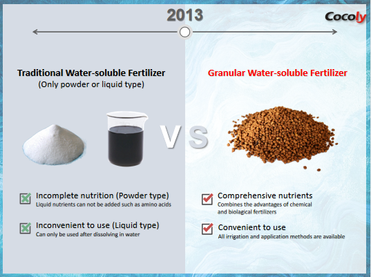 0Cocoly, the 1st granular water-soluble fertilizer in China