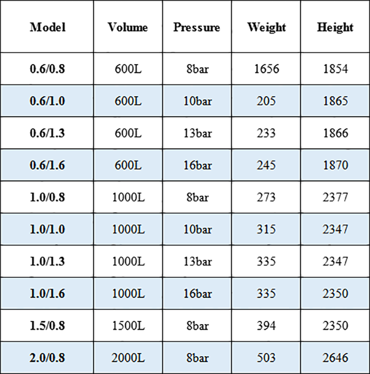 Hongwuhuan 8bar 10bar 13bar 16bar air tank