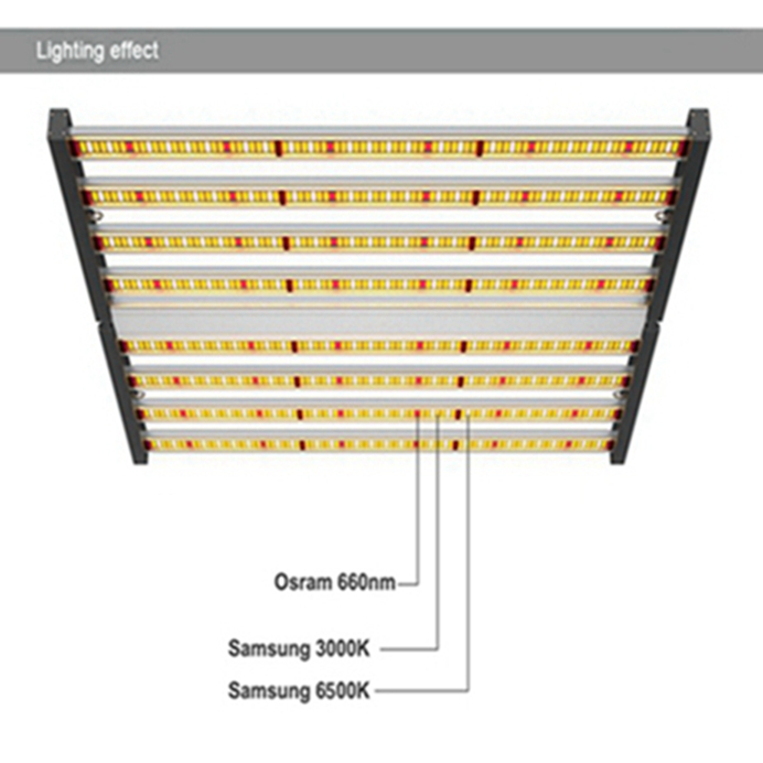 What Is Best Led Grow Light 7