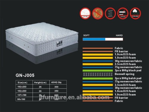 bedroom furniture bonnell spring hotel mattress rh-200