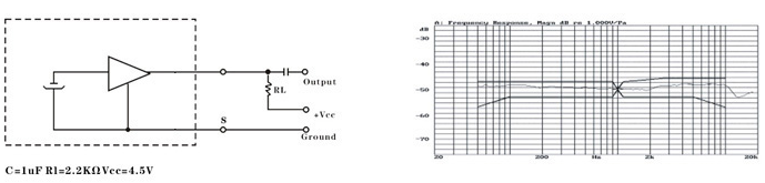 EM9767P-2 Electret Condenser Microphone