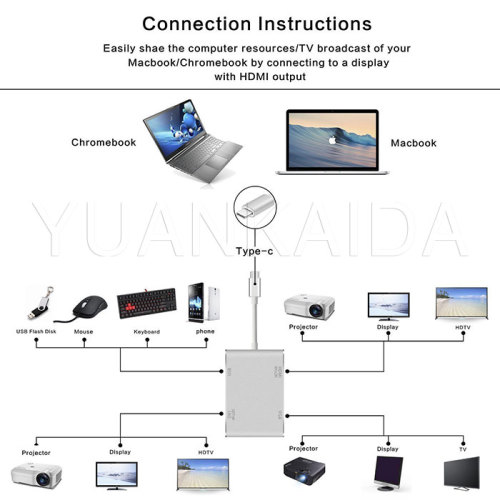 USB Type-C to HDMI Multiport Adapter