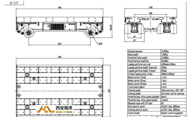 SPMT With AC Power