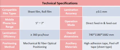 3CE Sheet & Roll Film Laminating Machine