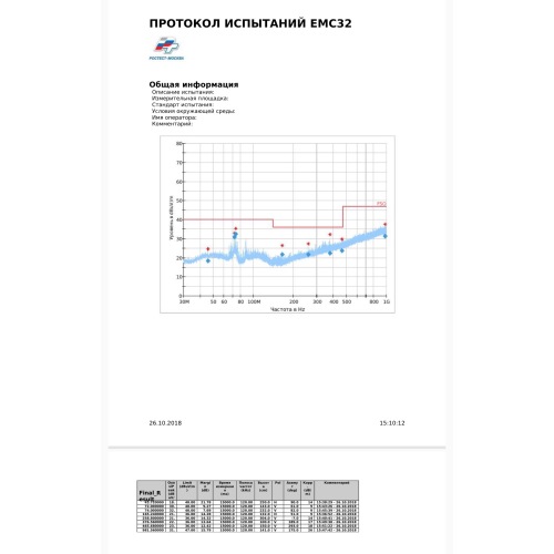 prezzo principale della facciata di media