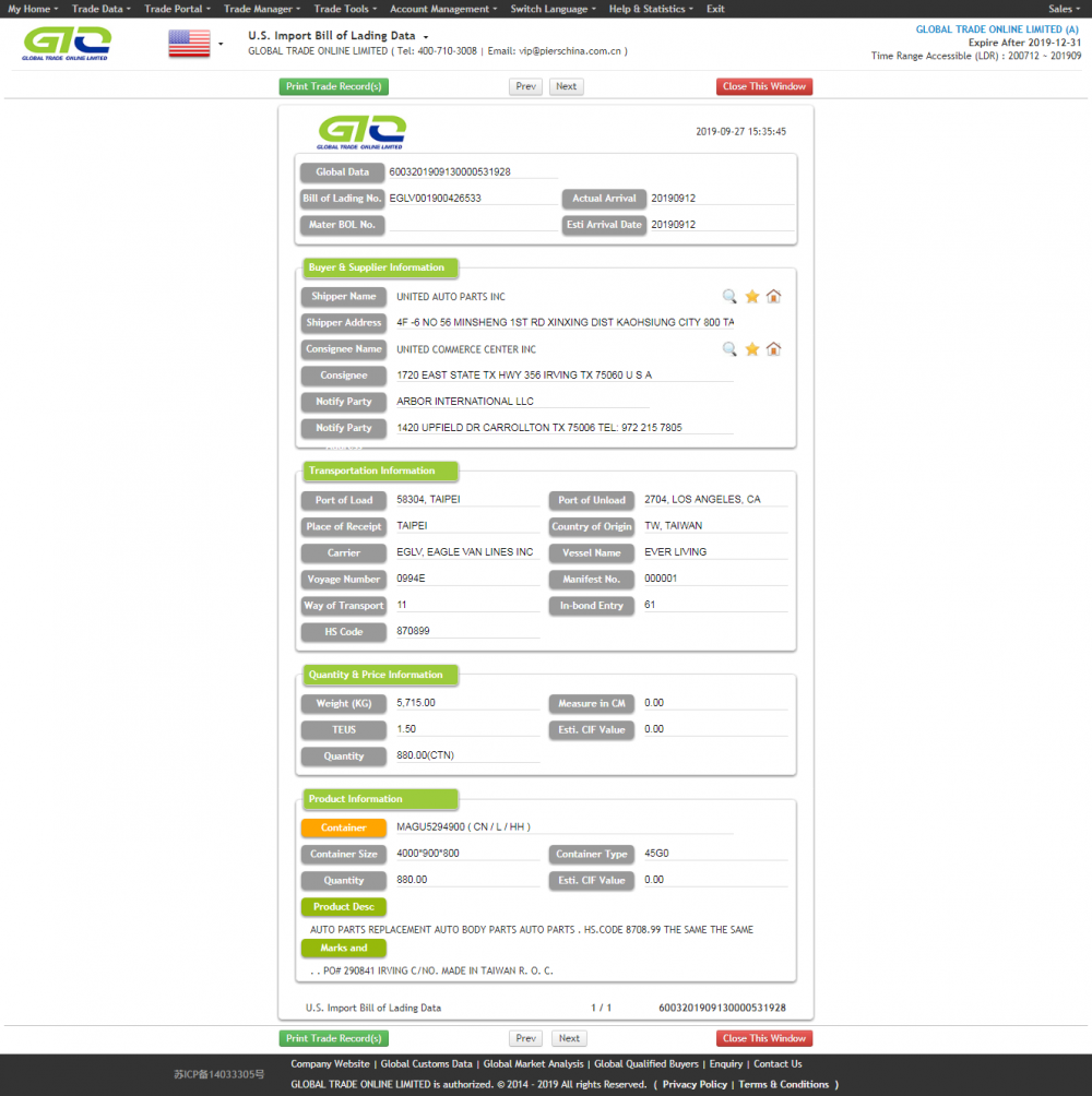 Auto parts-USA Import Customs data