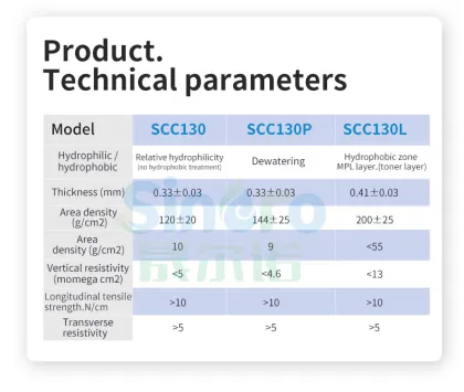 SCC130 Relative Hydrophilicity Conductive Carbon Cloth 20x20cm