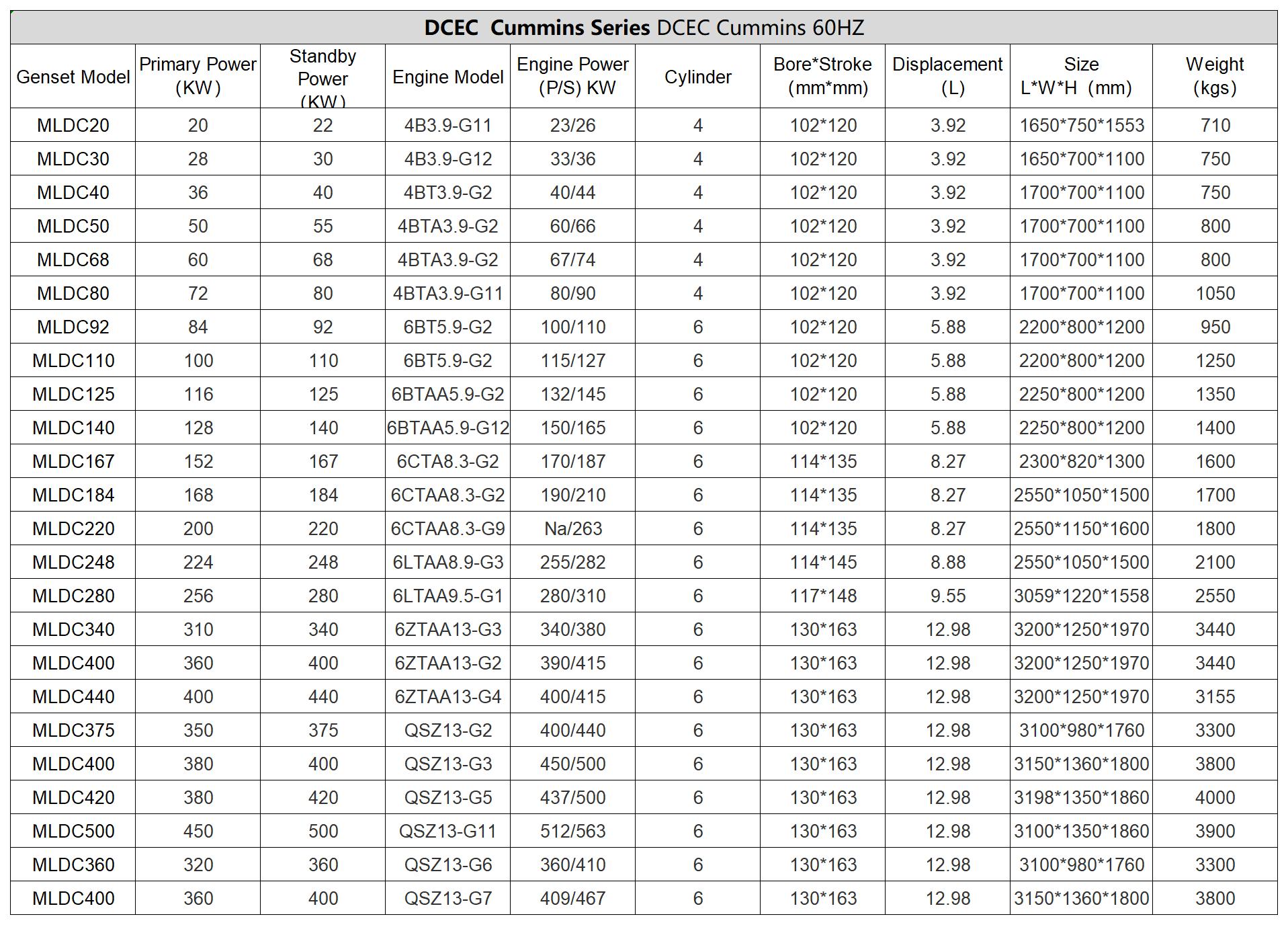 2DCEC diesel generator set2