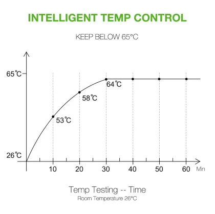 LED Light Source IP65 cob led grow light