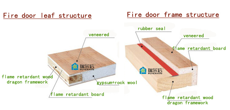 120 Minutes China Fashion Wooden Fire Doors