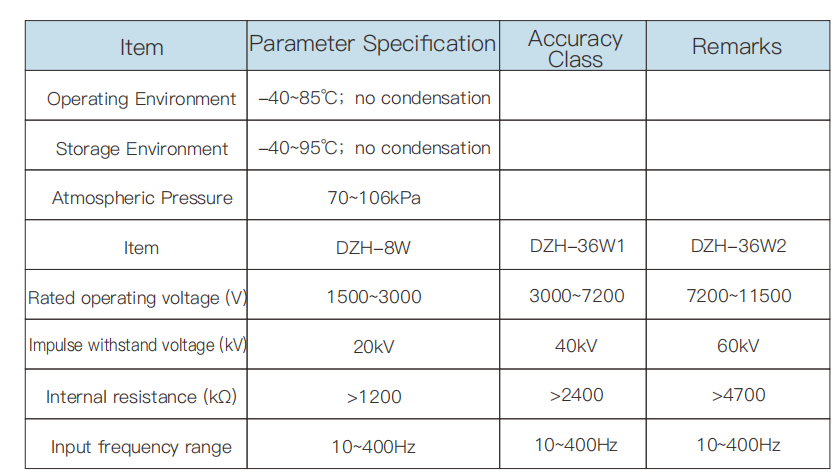 Energy storage insulation monitor