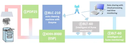 Industrial ESP filter Electrostatic Precipitator