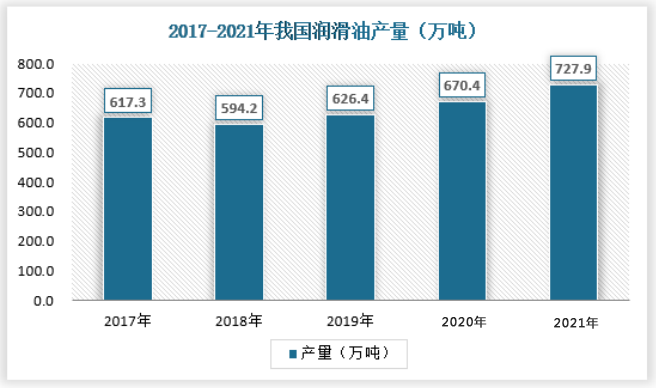 specialty oil market 4