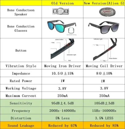 Smart Audio Sunglasses with Polarized Lenses