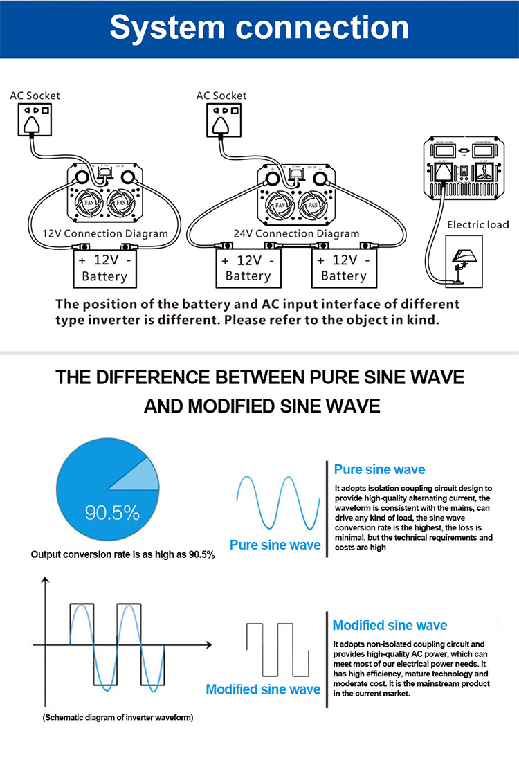 Power Inverter