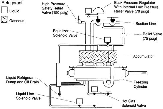 MSV hot gas,liquid and suction line solenoid valve ODF or SAE 1/4'' Two Connection types