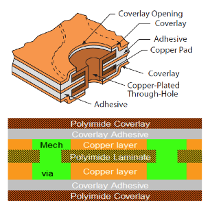 double sided flexible circuit board construction double sided flexible circuit board construction