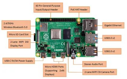 Original Raspberry Pi 4 Model B 4GB Development Board