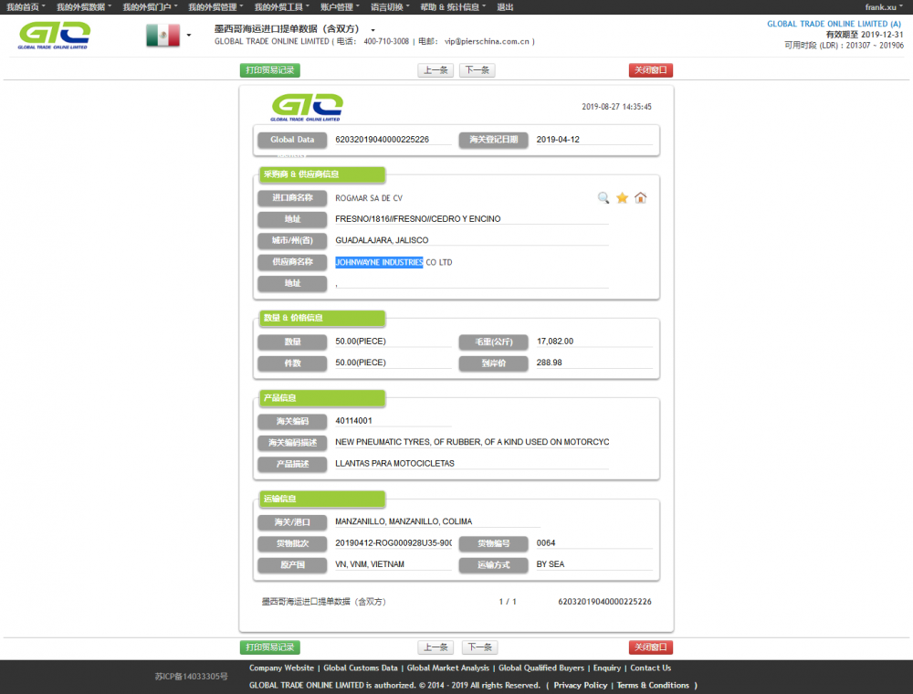 DATA CUSTOMS MEXICO LLANTAS PARA MOTOCICLETAS