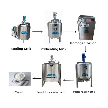 Automatic Ice Cream Processing Line - Cheap Ice Cream Machine & Yogurt Ice Cream Plant