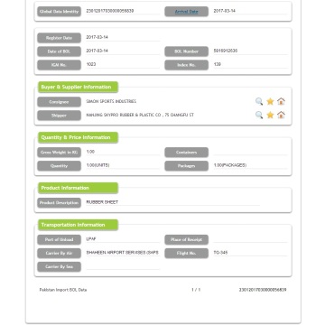 Pakistan importera handelsdata