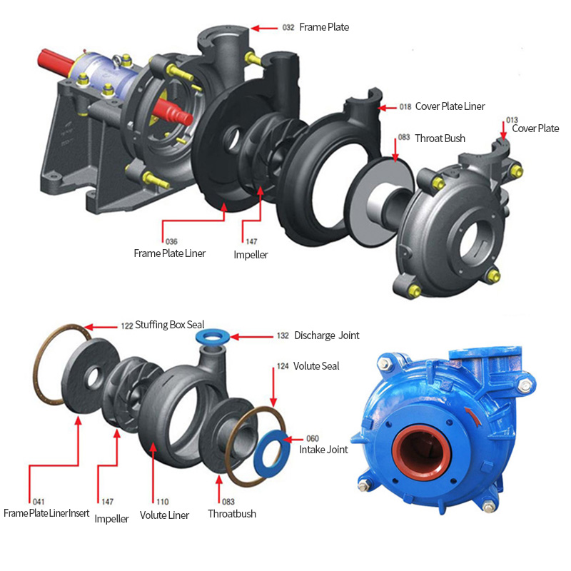 slurry pump constructure